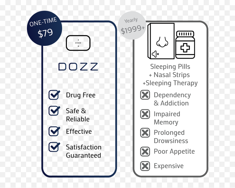 Dozz - Sleeping Made Easy Theinnovativeworkscom Vertical Emoji,Cat Ear Headband Emotion