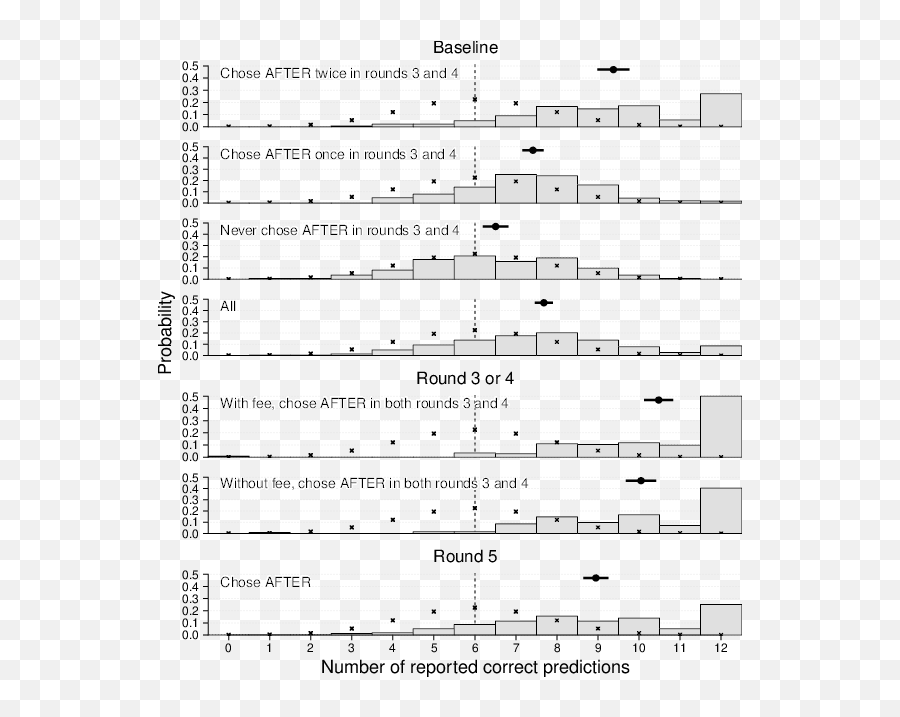 Selection Effects On Dishonest Behavior - Dot Emoji,Honda Civic Emotion 2006 Vissor