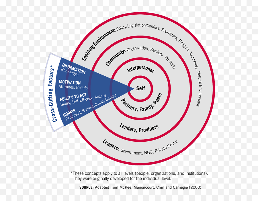 Effective At - Dot Emoji,Behaviors, Emotions And Moments: A New Approach To Audience Targeting