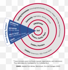 Effective At - Dot Emoji,Behaviors, Emotions And Moments: A New Approach To Audience Targeting