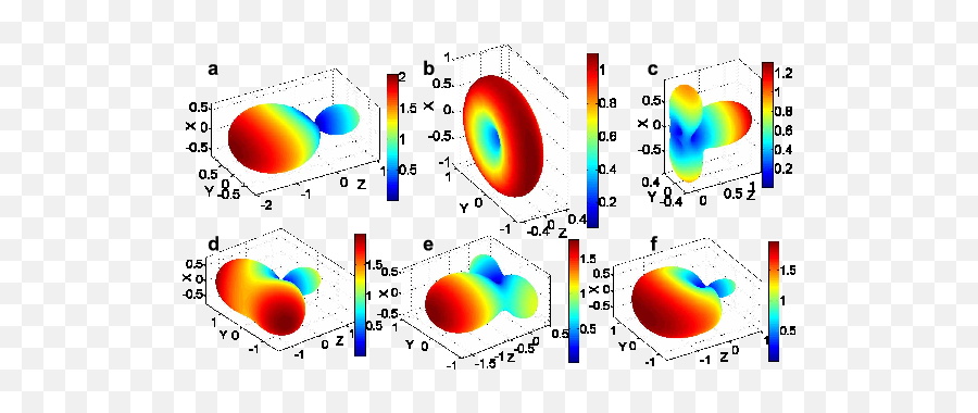 Diagram Diagram Of Sphere Gap Full Version Hd Quality - Dot Emoji,Driving Emotions Cl65