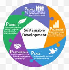Sustainable Development A Reality - Concept Sustainable Development Emoji,Protect The Environment, Save Natural Resources, Recycle Emotions