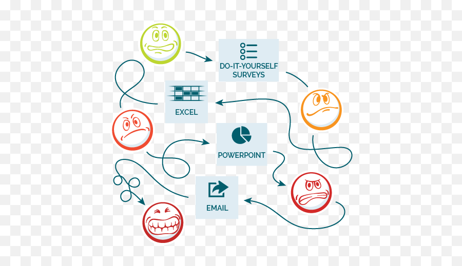 Tool To Calculate Supplier Scorecard - Clipart Black And White Emoji,Emoticons Scorecard