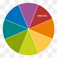 Insights Discovery Testdifficult - Learning Emoji,Emotion Personality Test