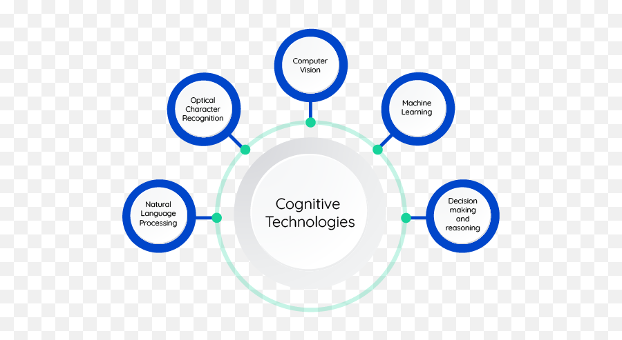 Cognitive Automationai In Bpm Low - Code Comidor Emoji,Machines Read Emotions