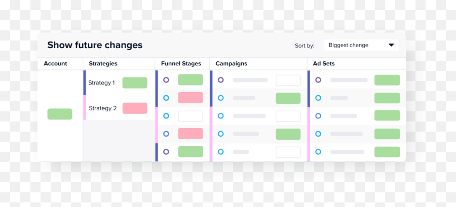 Autonomous Budget Optimizer Madgicx Emoji,Emoji Optimization