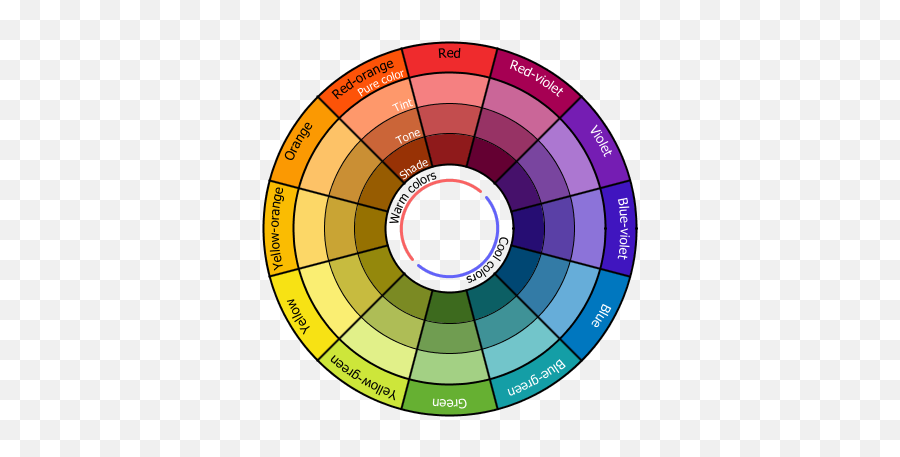 Mood Board - Colour Wheel Theory Makeup Emoji,Blue Color Emotion