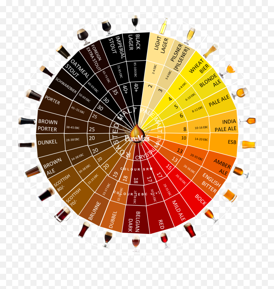 Beer Style Png U0026 Free Beer Stylepng Transparent Images - Beer Style Wheel Emoji,Belgian Beer Emojis