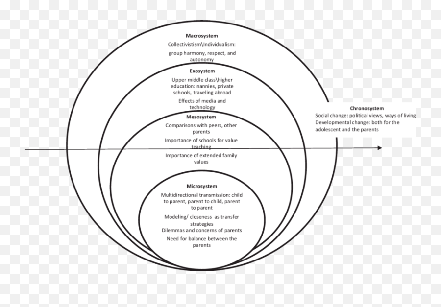 Ecosystemic Representation Of The Findings Download - Dot Emoji,Egi Emotion