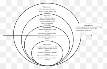 Ecosystemic Representation Of The Findings Download - Dot Emoji,Egi Emotion