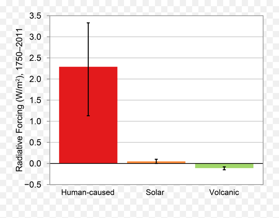 Week In Review U2013 Science Edition Climate Etc - Vertical Emoji,Emotion Regulation Volcano Activity