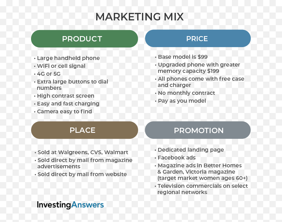 Marketing Mix - Marketing Mix Example Emoji,Emotion Theory Exampes