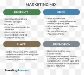 Marketing Mix - Marketing Mix Example Emoji,Emotion Theory Exampes