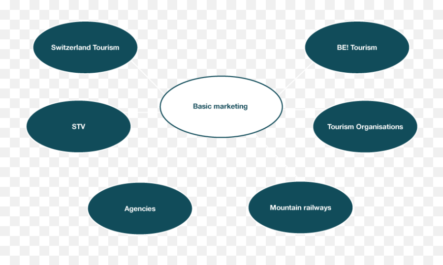 Jungfrau Region Tourismus Ag - Informationen Zum Unternehmen Emoji,Different Emotions In Tourism