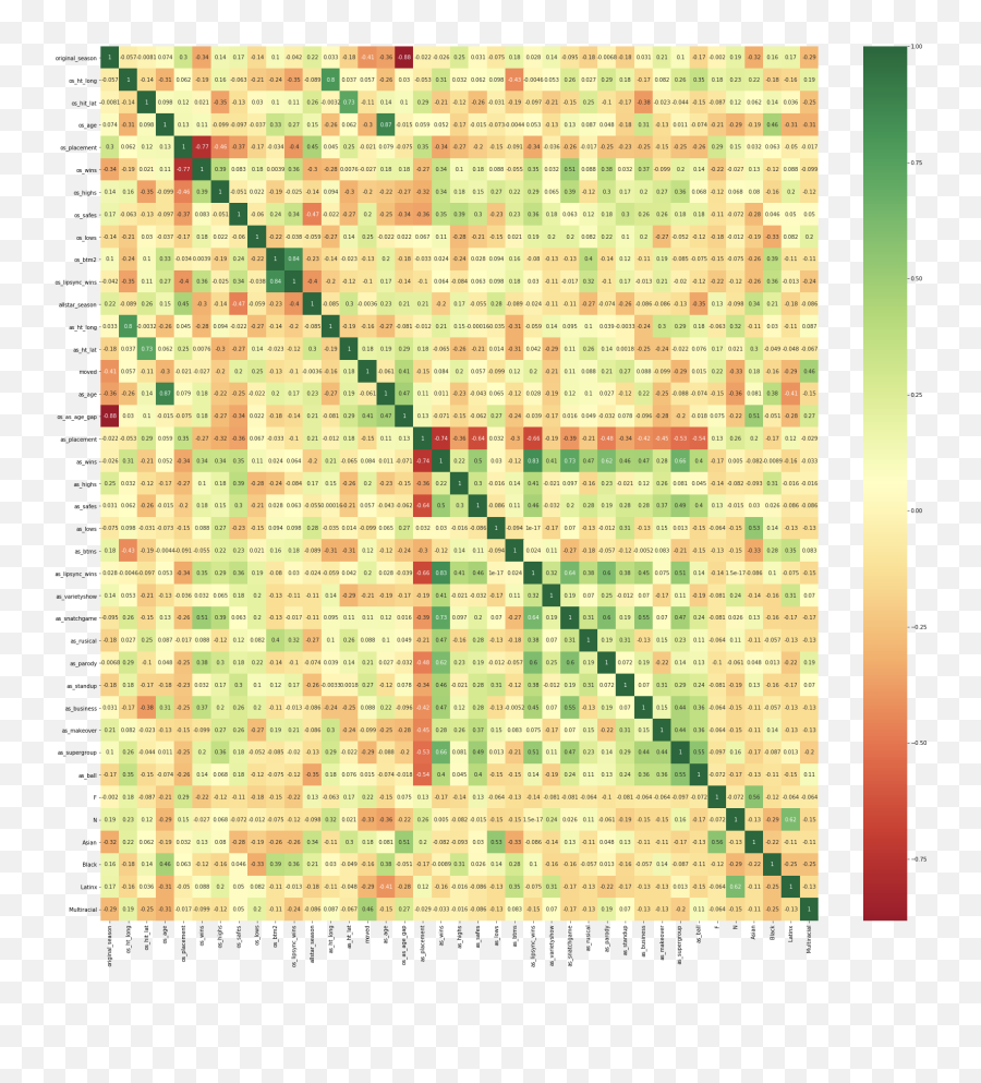 Who Will Win Rupaulu0027s Drag Race All Stars Season 5 Week 4 Emoji,Heat Map Where You Feel Your Emotions