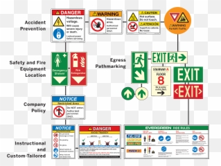 Todayu0027s Best Practice Safety Signs Clarion Safety Systems Emoji,Make Old Ppl Stop Using Emoticons!