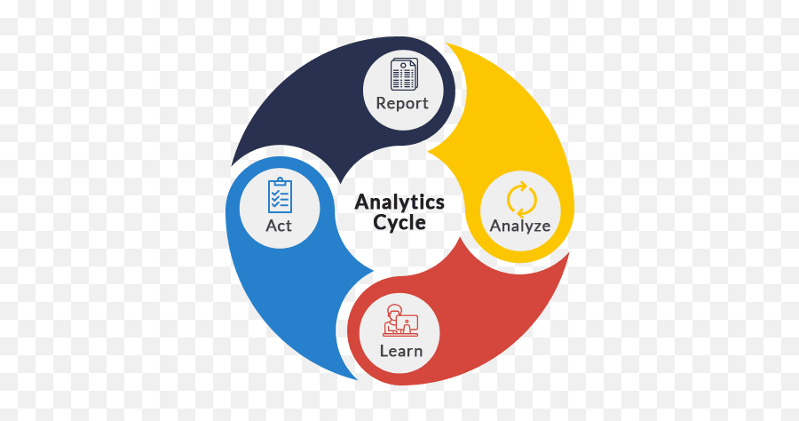 Analytics Consulting Big Data Analytics Services Emoji,Deployment Emotion Cycle