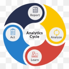 Analytics Consulting Big Data Analytics Services Emoji,Deployment Emotion Cycle