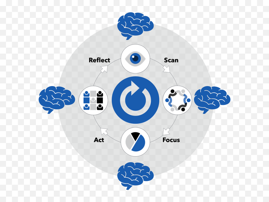 Concept Maps U2013 Ea Voices - Sharing Emoji,New Emotion Ttf
