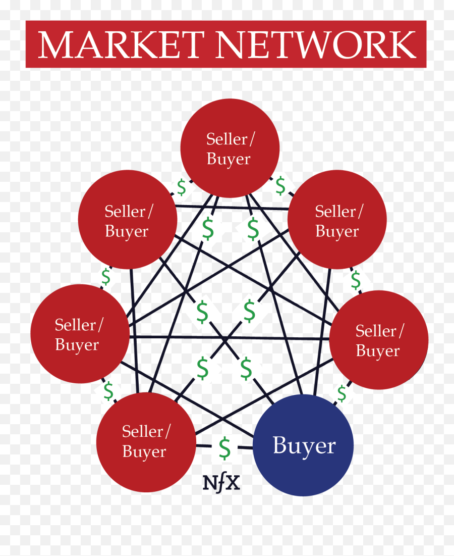 13 - Network Effect Marketing Emoji,Social Behavior Mapping: Connecting Behavior, Emotions And Consequences Across The Day