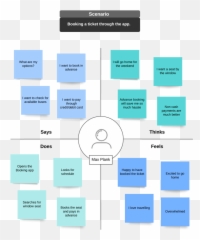 Bus Ticketing App - Empathy Map On Bus Travel Emoji,Emotions Quadrant