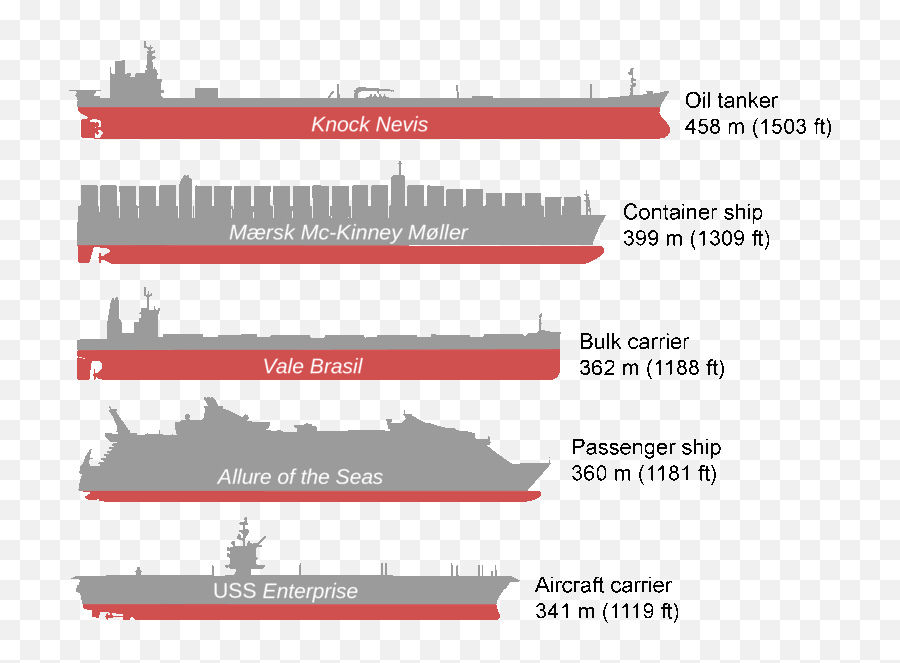 Seanet Sea Net Cnet Seaweb Sevac Seavax Robotic Drone Ocean - Largest Ship Emoji,Upfloating Emojis Audience