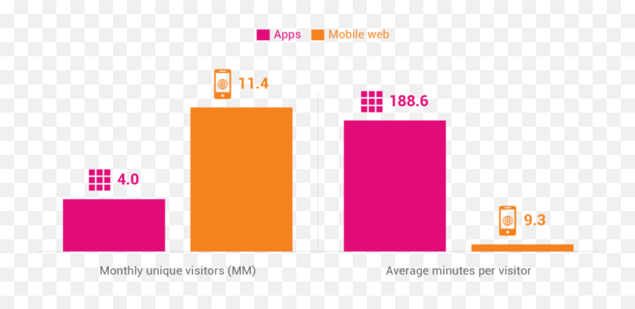 Design And Ux Archives Something Digital - Statistical Graphics Emoji,Context Skin Lipstick Sweet Emotion