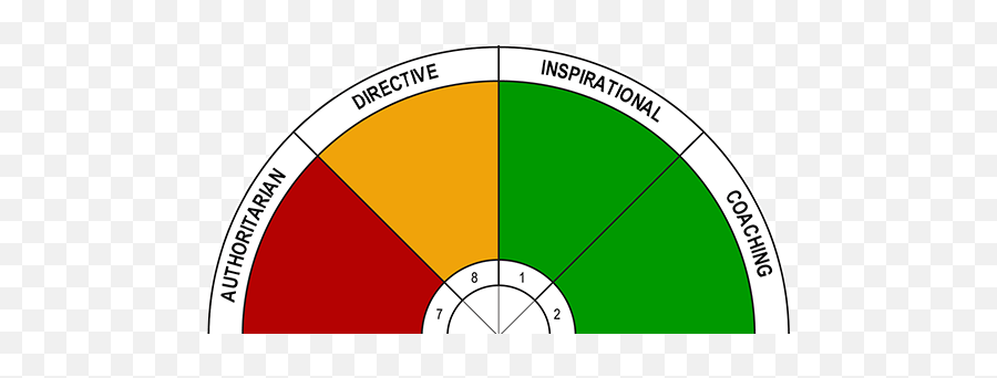 Invest In Leaders - Culture Capital Vertical Emoji,Circumplex Emotions Invest In Leaders - Culture Capital Vertical Emoji,Circumplex Emotions