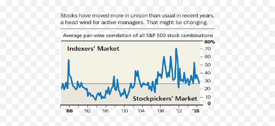 Market Thinking - A View From The Equity Market Axa Im Finland Emoji,Graph Of Emotion In Mexico