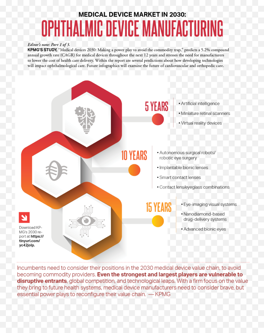 Medical Device Market In 2030 Ophthalmic Device Emoji,Emotions Tight Wire