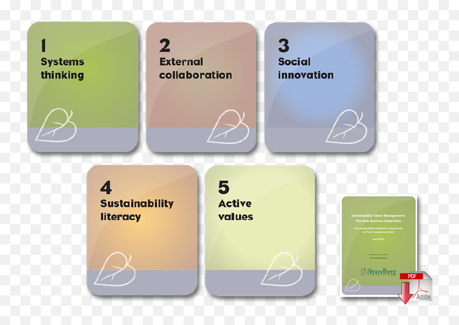 5 Core Competencies Of Sustainability Leadership - Supply Vertical Emoji,What Are The 5 Core Emotions?