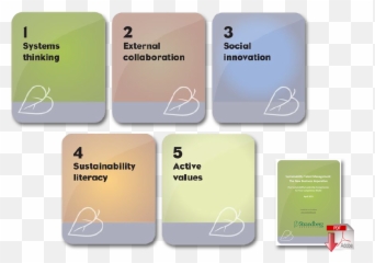 5 Core Competencies Of Sustainability Leadership - Supply Vertical Emoji,What Are The 5 Core Emotions?