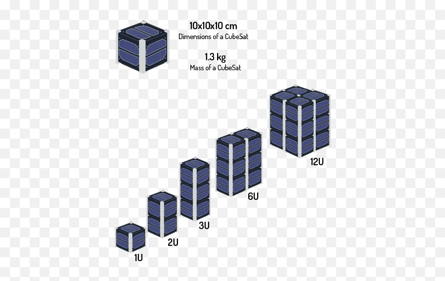 A Basic Guide To Nanosatellites Alén Space - Types Of Cubesat Emoji,Lauching Crying Emoji