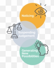 Coach As Empathizer What We Can Learn - Dot Emoji,Emotions Gladwell
