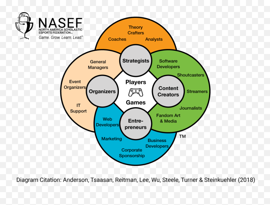 Curriculum - Esports And Stem Education Emoji,High School Art Impacts Emotions