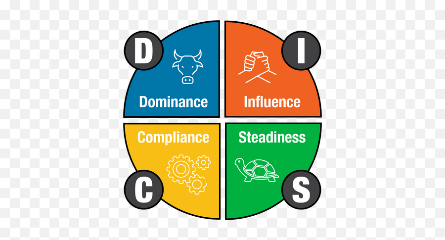 Disc Training Getting The Most Out Of Disc For Your - Disc Communication Styles Emoji,Understand Motivation And Emotion Power Points Wiley