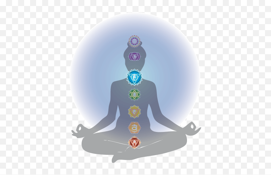 Throat Chakra Human Energy Flow - Third Eye Chakra On Body Emoji,Root Chakra Emotions