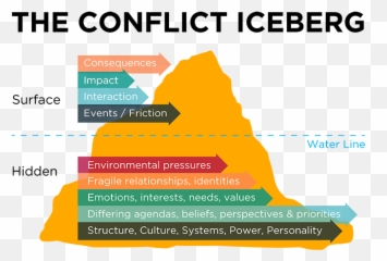 Itm Conflict U2013 Impact Of Conflict On Travellers - Vertical Emoji,Emotions In Conflict