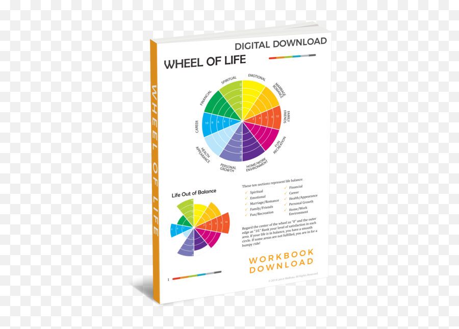 Workbook - Wheel Of Life Wallnau Emoji,Emotion Wheels Desire
