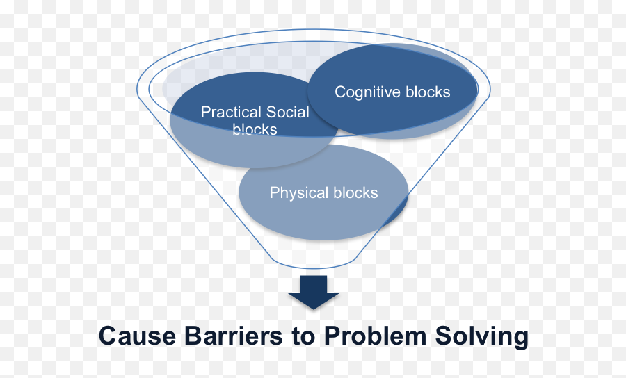 Barriers To Problem Solving - Barriers Of Problem Solving Emoji,Cognitive Emotion