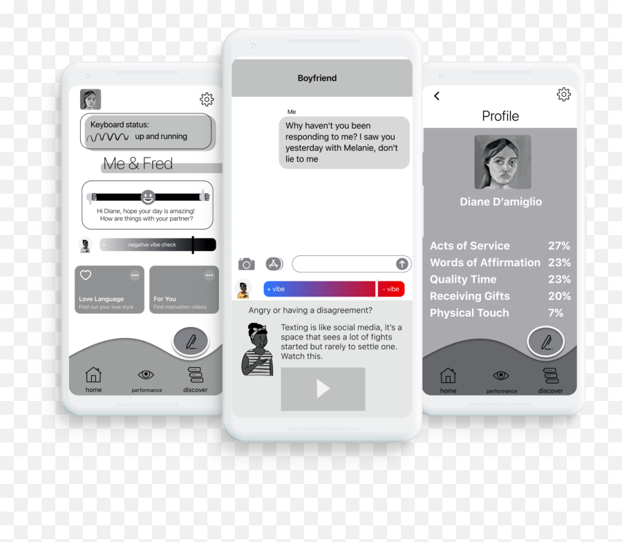 Communikate - Smart Device Emoji,Relationship Goals With Emojis