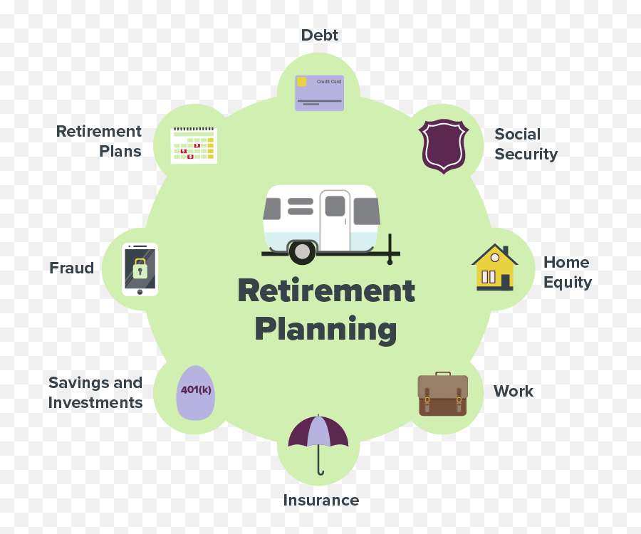 Optimal Retirement - Retirement Planning Steps Emoji,Happy Valentine's Day Family Con Emotion Para Facebook