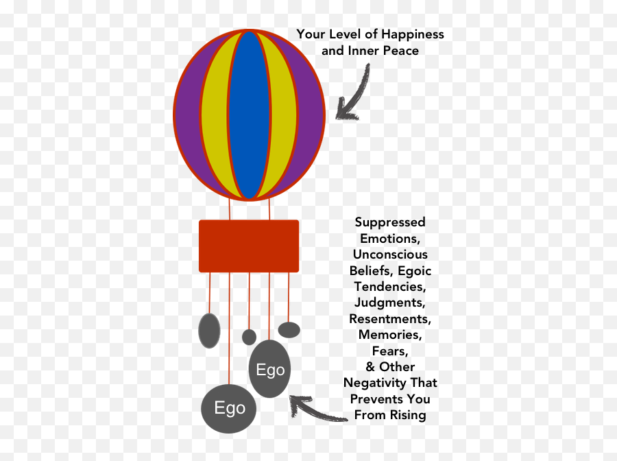 The 7 Laws Of Abundance Of The - Dot Emoji,There Is No Emotion; There Is Peace