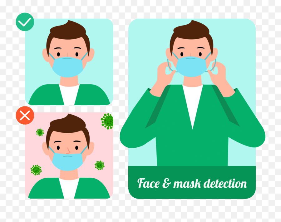 The Weird Parts Of Javascript - Face Mask Detection Gifs Emoji,Weirded Emojis