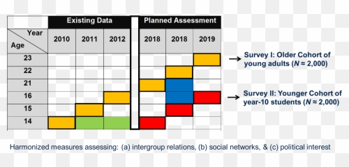 Social Development Department Of - Vertical Emoji,Intergroup Emotions Theory Learning Theory