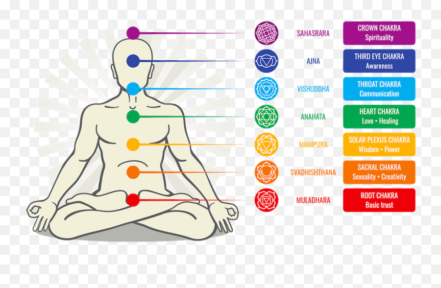 Ways To Use Chakra Balancing Stones For Wellness U0026 Healing Emoji,Root Chakra Emotions