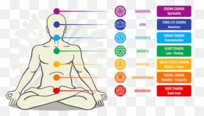 Ways To Use Chakra Balancing Stones For Wellness U0026 Healing Emoji,Root Chakra Emotions