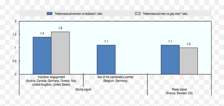 Oecd Ilibrary Home - Statistical Graphics Emoji,German Emotions Chart