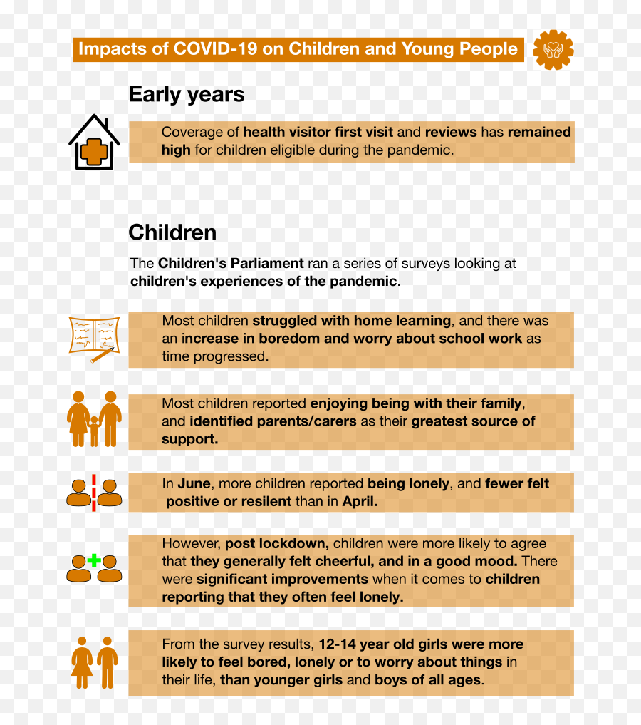 Scotlandu0027s Wellbeing The Impact Of Covid - 19 Chapter 5 Wider Impacts Covid Children Infographic Emoji,Teenager Emotions Infographic