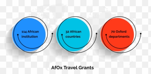 Blog Africa Oxford Initiative Emoji,Mar Co 32 Emotion